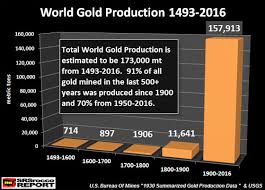 More recently, with the price of gold trading at close to $1,500, and silver down around $16, the ratio has expanded to about 90:1. How Much Silver Is In The World Compared To Gold Fact Vs Conspiracy