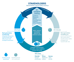 These solutions may help to reduce the intensity of. The Project Solutions Project