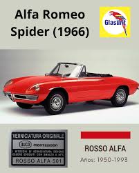 Image result for Rosso Alfa 1966 Alfa-Romeo