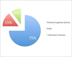 File Prevalence Piechart Jpg Wikimedia Commons