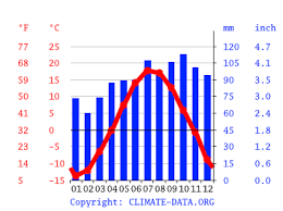 Trouvez et réservez des hébergements uniques sur airbnb. Climat Baie Comeau Temperature De L Eau A Temperature Moyenne Baie Comeau Pluviometrie Diagramme Ombrothermique Pour Baie Comeau Climate Data Org