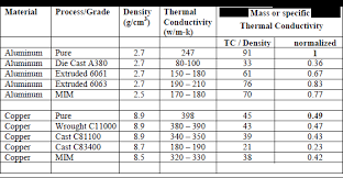 New Alloy Developments Enhance Pm Aluminium Application