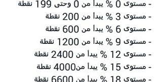 مستويات اوريفليم makeup spray math diy and crafts