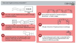 Here's what you need to know about cryptocurrency as a new investment opportunity. Top Alt Cryptocurrencies Crypto Mining Equation Evident Consulting Economic