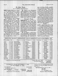 The Harvester World: Volume 12, number 2, February 1921