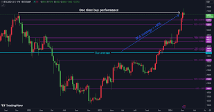 Stratégia DCA (Dollar-Cost Averaging): Pravidelné investovanie pre menšie riziko