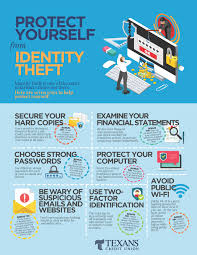 Protect Yourself Against Identity Theft With These Tips Texanscreditunion Identity Theft Financial Tips Credit Union