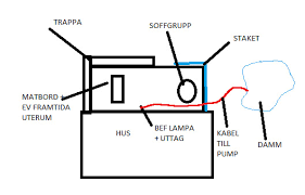 Image result for site:byggahus.se el-dragning