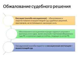 Poryadok Obzhalovaniya Apellyacionnogo Opredeleniya Oblastnogo Suda Yuridicheskaya Spravka
