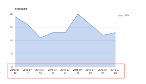 how to show only certain value in google charts axes