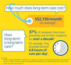 Many seniors want to stay at home for as long as possible. Soul Wealthy Group After A Major Illness Or Accident Or In Old Age We May Need Long Term Care To Help With Everyday Tasks This Care Can Be Needed For A Prolonged