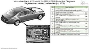 Mercedes Benz S550 Fuse Box 126 Wiring Diagram Academy