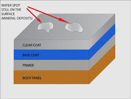 A regular car polish is generally one of the best ways to remove stubborn hard water spots if you already have a polisher. Ask A Pro Removing Water Spots From The Paint Ask A Pro Blog