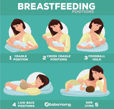 Babemome On Instagram The Right Way To Breastfeed What Posture Do You Use 9 Months Pre Breastfeeding Breastfeeding Positions Baby Breastfeeding