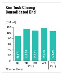 1, jalan batu sapi, kampung lupak meluas, сандакан, 90000, сандакан, сабах, 90000 сандакан, сабах jalan batu sapi, сабах, 90000 сандакан, сабах, малайзия. Kim Teck Cheong Is Here To Stay Says Lau The Edge Markets