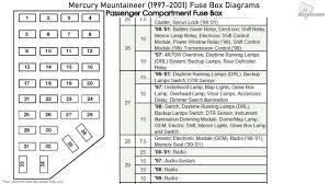 I had a 99 mercury cougar when i turn the air conditioner for like an hour the fuel pum fuse blowt out and i need to put a new fuse an turn the air off for the car to start again. 2006 Mercury Mountaineer Fuse Box Diagram Database Wiring Diagrams Stage
