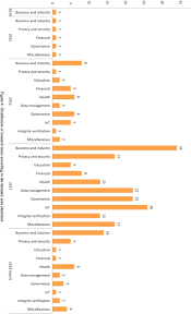 Your local bank may offer other scholarships, so we recommend that you check with them. A Systematic Literature Review Of Blockchain Based Applications Current Status Classification And Open Issues Sciencedirect