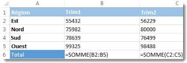 À l origine destinés au traitement automatisé des données financières, les logiciels. Afficher Et Imprimer Des Formules Dans Excel Pour Mac Excel Pour Mac