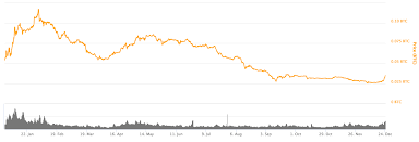 'pained' alts like ethereum, xrp, cardano have this to look forward to. End Of Year Crypto Roundup How Did Ethereum Perform In 2018