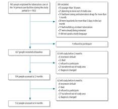 Who Untreated Depression And Tuberculosis Treatment