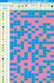 Horoscopo chino 2021 squirru dari ludovica. Calendario Chino Del Embarazo 2021 Te Dice Si Tu Bebe Es Nino O Nina