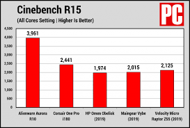 Msi mpg b550 gaming edge wifi gaming motherboard (amd am4, ddr4, pcie 4.0, sata. At A Glance Alienware Aurora R10 Ryzen Edition Extremetech