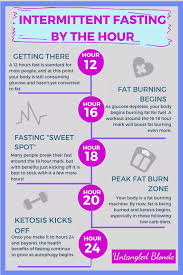 Pin On Intermittent Fasting