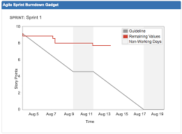 7 steps to a beautiful and useful agile dashboard work