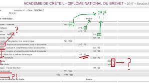 Les dates officielles pour 2021 n'ont pas été encore communiquées. Brevet 2017 Ces Resultats Incomprehensibles Le Figaro Etudiant
