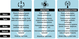 نتیجه جستجوی لغت [globalization] در گوگل