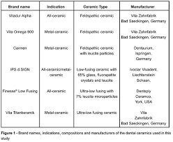 Surface Degradation Of Glass Ceramics After Exposure To