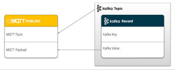 Tools for documentation may include forms, software, crm databases. Hivemq Enterprise Extension For Kafka Hivemq Documentation