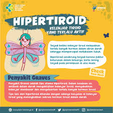 Apa Itu Hipertiroid Direktorat P2ptm