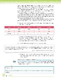 Y también este libro fue escrito por un escritor de libros que se considera popular hoy en día. Investigar Sobre La Diversidad Linguistica Y Cultural De Los Pueblos Del Mundo Ayuda Para Tu Tarea De Lengua Materna Espanol Volumen Ii Sep Secundaria Tercero Respuestas Y Explicaciones