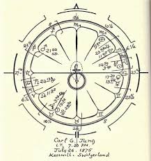 Astrology And The Modern Psyche Chapter Six Carl Jungs
