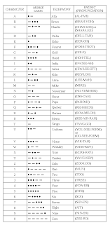 Paradigmatic Faa Phonetic And Morse Code Chart 2019