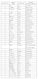 paradigmatic faa phonetic and morse code chart 2019