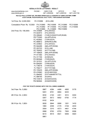 Kerala Lottery Today Results Lottery Results Today Result Lottery