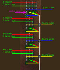 Welcome to my wiring guide for beginners! Collections Of Terraria Advanced Wiring Guide