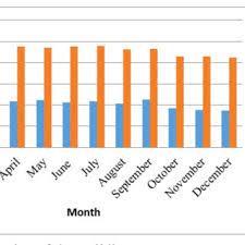 About the development of low carbon green building in malaysia and its significant to have the low carbon building is similar to the conventional green building system which promotes uses of green technology and green habits. Pdf A Case Study Of Green Building In Malaysia Cost Saving Analysis