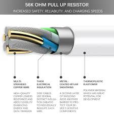 The data wires are 28 awg, the power wires are 20 to 28 awg. Micro Usb Extension Cable 1ft 6m Available Cellularize