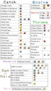 Par mâmotto · publié 16 juin 2018 · mis à jour 20 décembre 2020. Missions D Etude De Terrain Fonctionnement Et Liste De Tous Les Objectifs Et Recompenses Pokemon Go Astuces Guides Pokedex Jeuxvideo Com