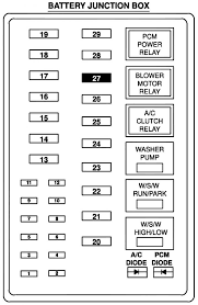 Fuse Chart Wiring Diagrams