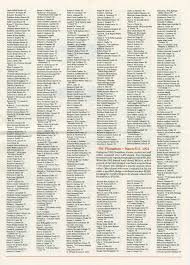 Plymouth State Update, Volume 7, Number 4, Fall 1992 Supplement