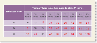 Check spelling or type a new query. 73 Los Medicamentos Ayuda Para Tu Tarea De Desafios Matematicos Sep Primaria Sexto Respuestas Y Explicaciones