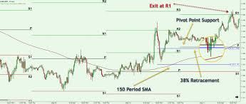 Pivot-Point-Trading-System-5 - Forex Training Group