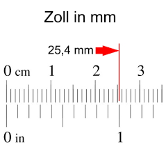 Zoll in mm bzw. mm in Zoll - Tabelle - anzugsmoment.de