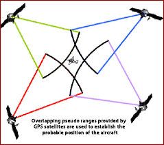 Receiver Autonomous Integrity Monitoring Raim Gps Lab