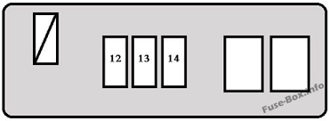 Fuse Box Diagram Toyota Sequoia 2001 2007
