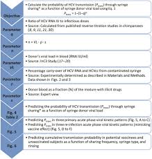 modeling of patient virus titers suggests that availability